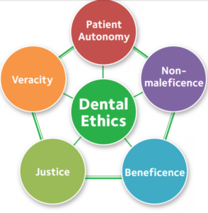 principles and Ethics